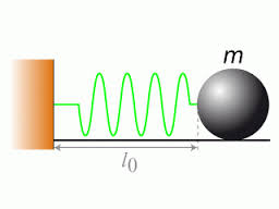 Oscillateur_harmonique.jpg