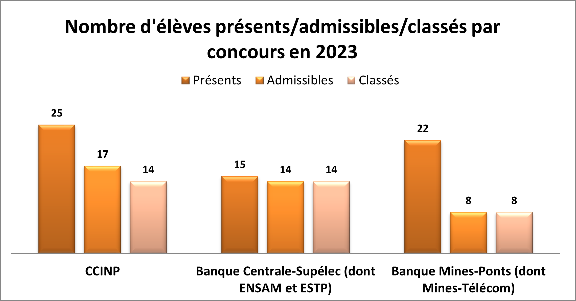 Resultats n2 2023